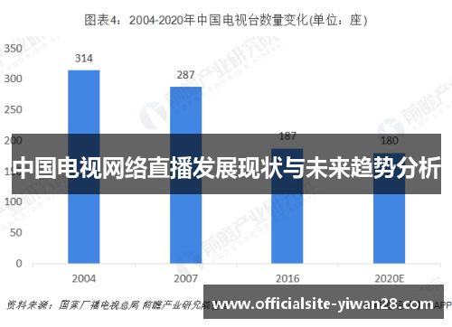 中国电视网络直播发展现状与未来趋势分析